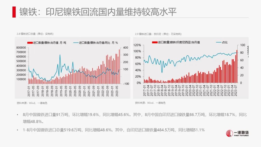镍：镍价震荡，防范宏观风险
