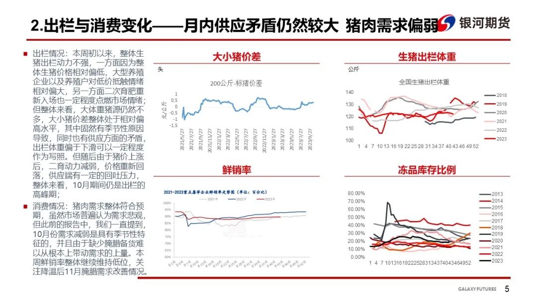 【生猪周报】二育拉动不足 猪价陷入回落