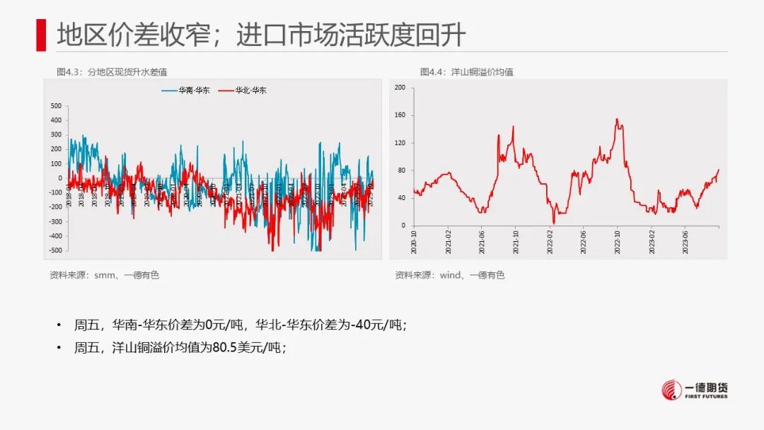 铜：宏观偏空有缓解，废铜有支撑
