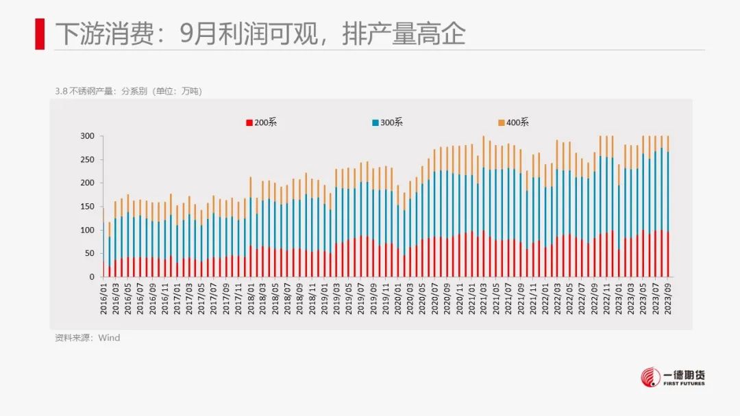 镍：镍价震荡，防范宏观风险
