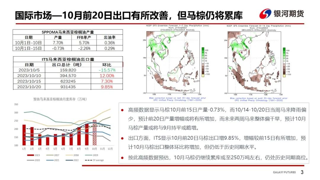 【油脂周报】油脂库存仍然偏高，油脂上涨动力有所减弱