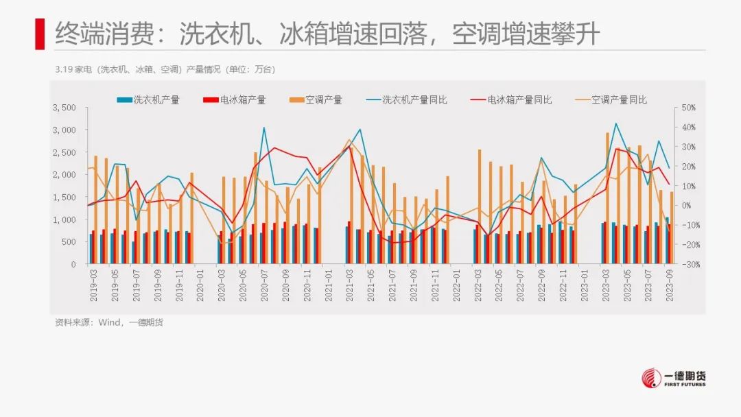 镍：镍价震荡，防范宏观风险