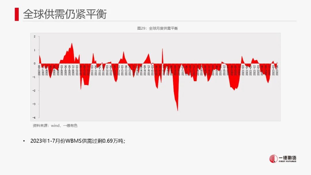 锡：库存去化未能持续