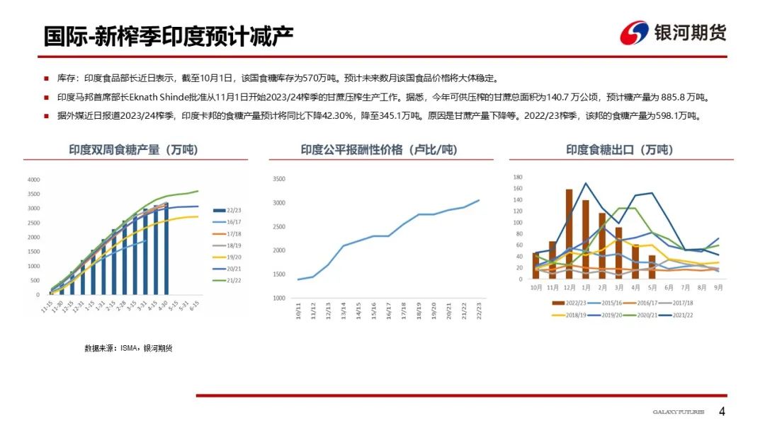 【白糖周报】新榨季国内预期增产，国际糖价高企支撑强劲，郑糖或维持窄幅震荡