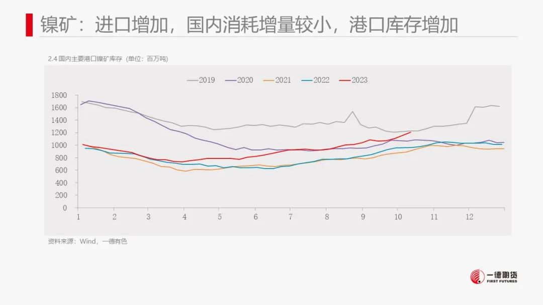镍：镍价震荡，防范宏观风险