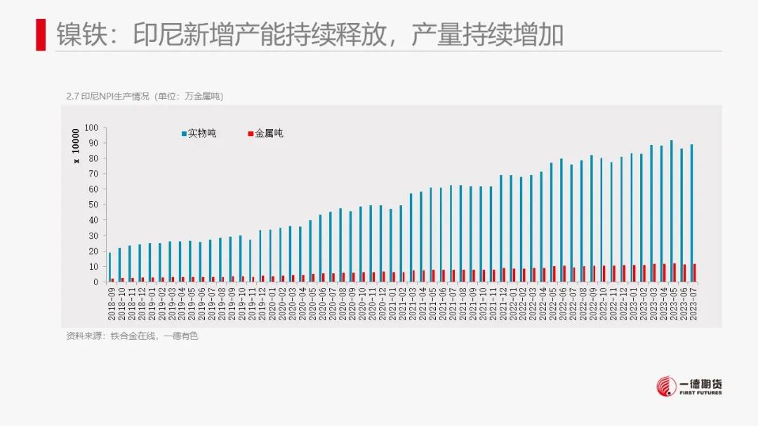 镍：镍价震荡，防范宏观风险