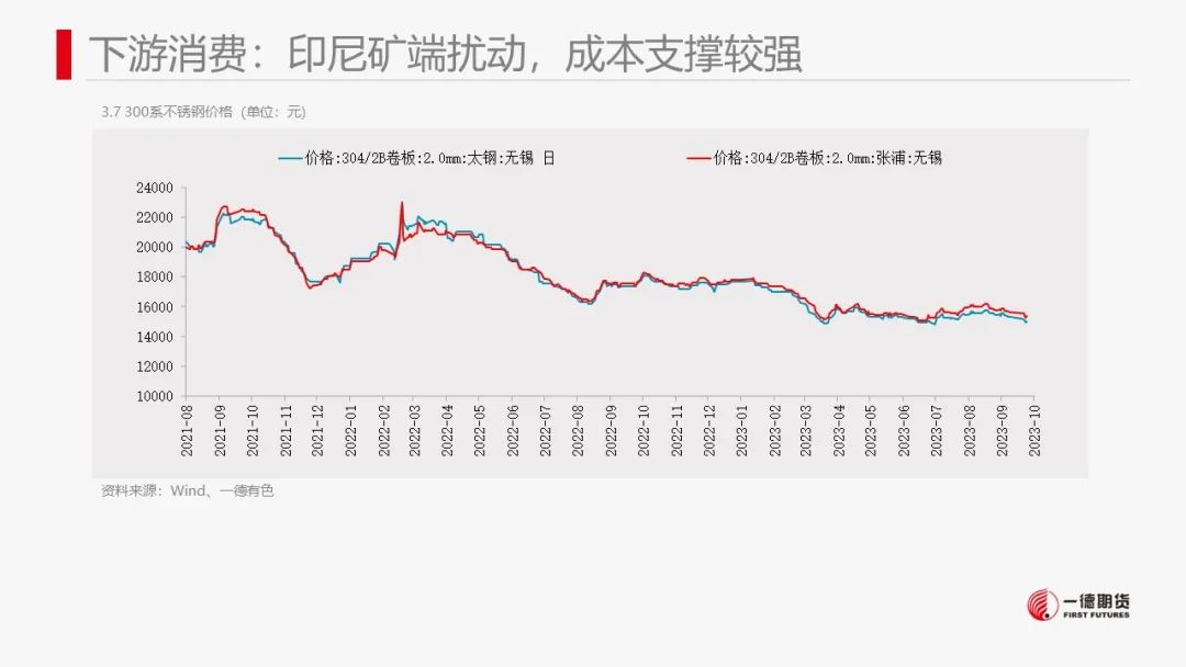 镍：镍价震荡，防范宏观风险