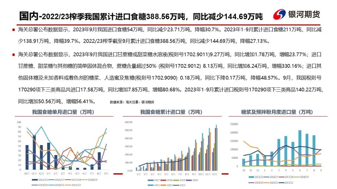 【白糖周报】新榨季国内预期增产，国际糖价高企支撑强劲，郑糖或维持窄幅震荡