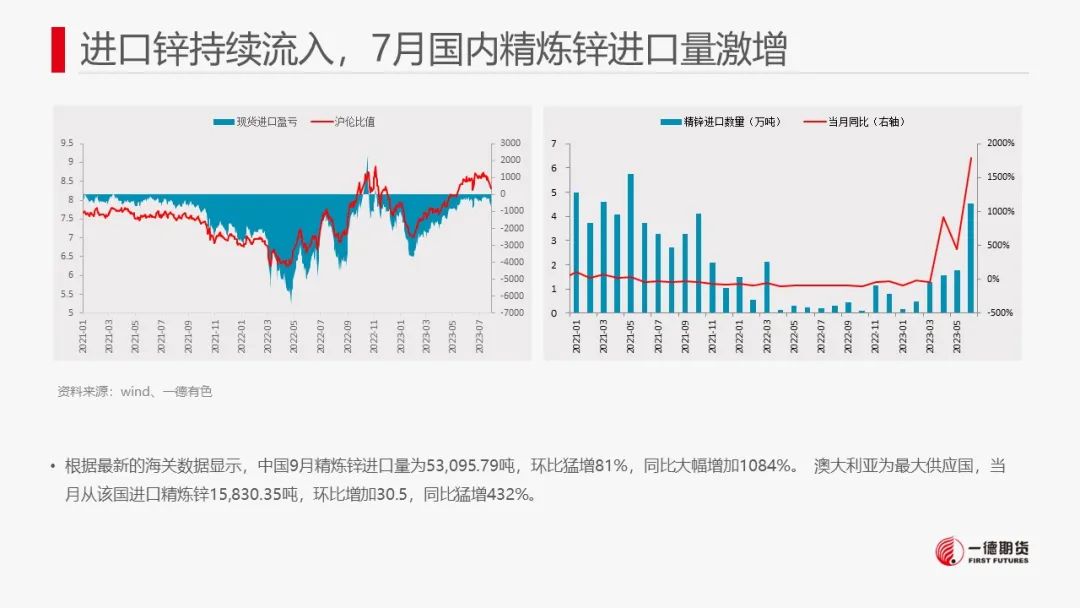 锌：供应压力犹存，锌价承压回落