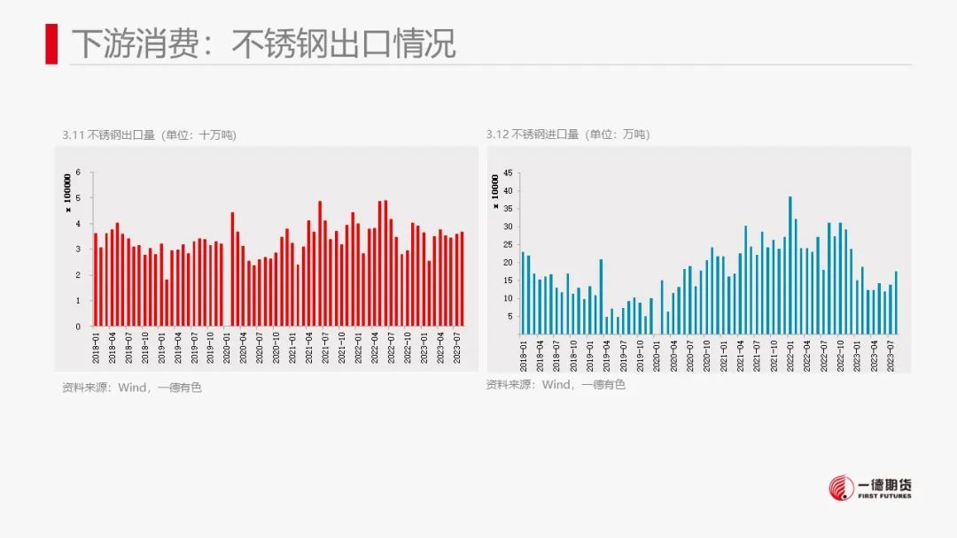 镍：镍价震荡，防范宏观风险