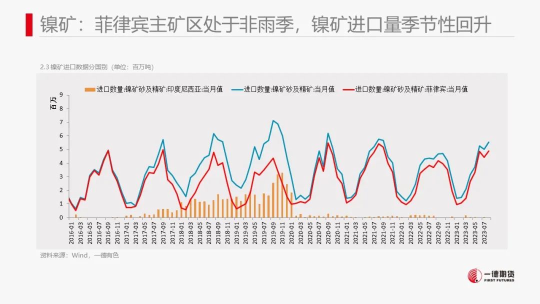 镍：镍价震荡，防范宏观风险
