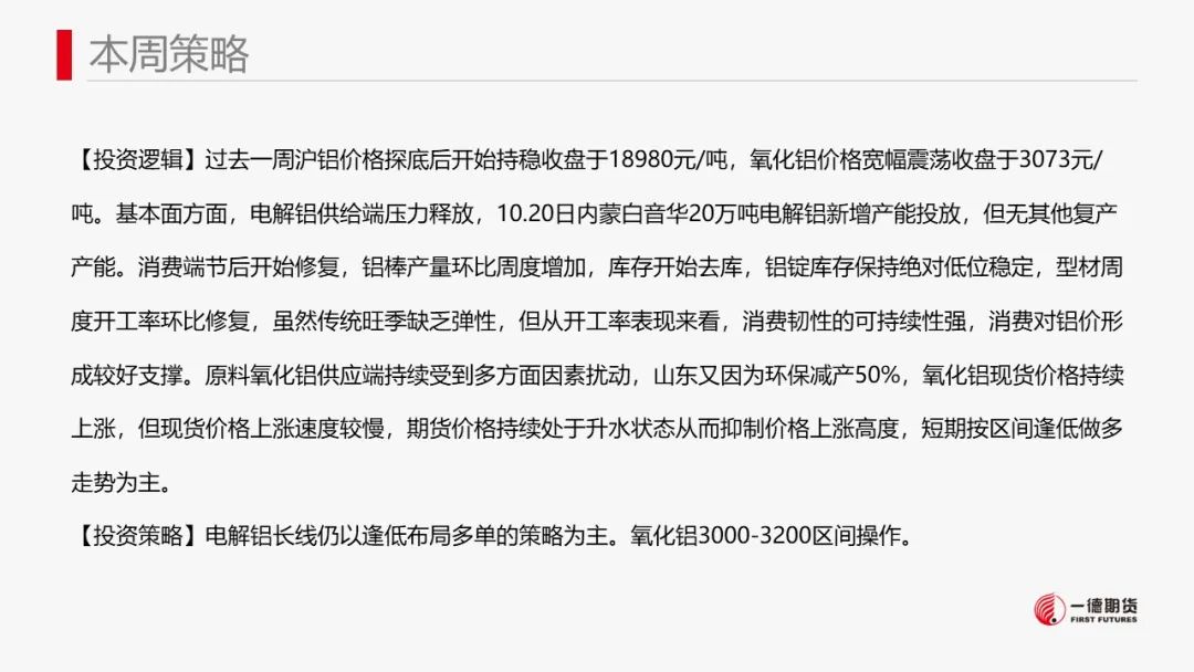 铝：铝价及氧化铝寻找布局多单机会