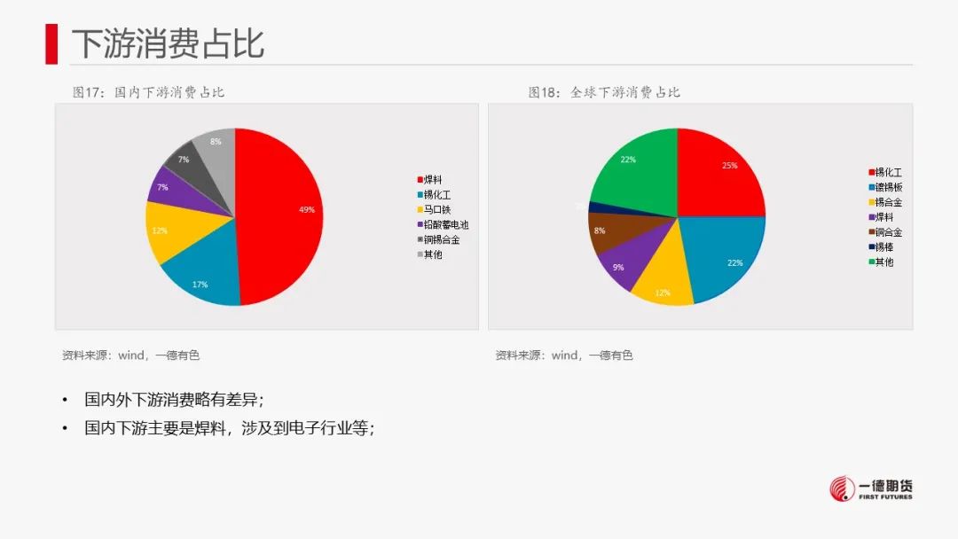 锡：库存去化未能持续