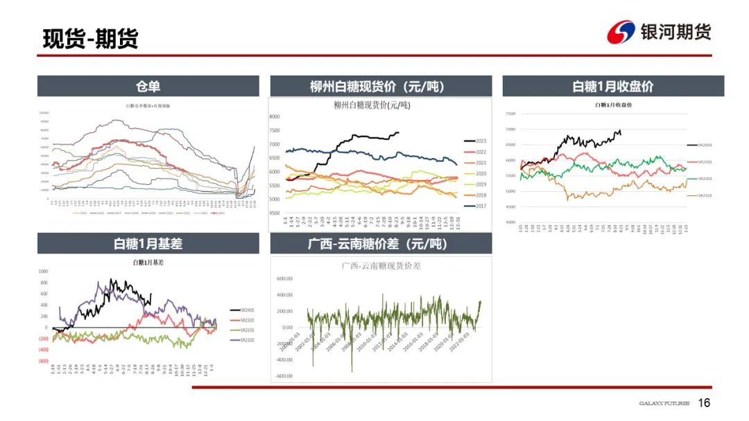 【白糖周报】新榨季国内预期增产，国际糖价高企支撑强劲，郑糖或维持窄幅震荡