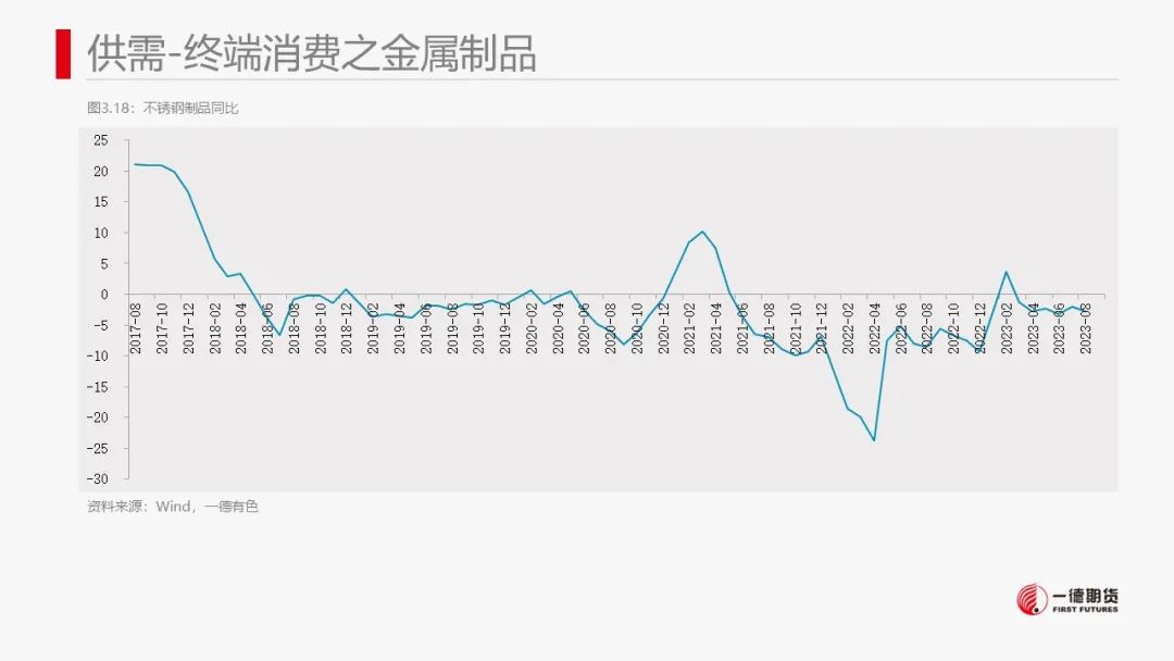 镍：镍价震荡，防范宏观风险