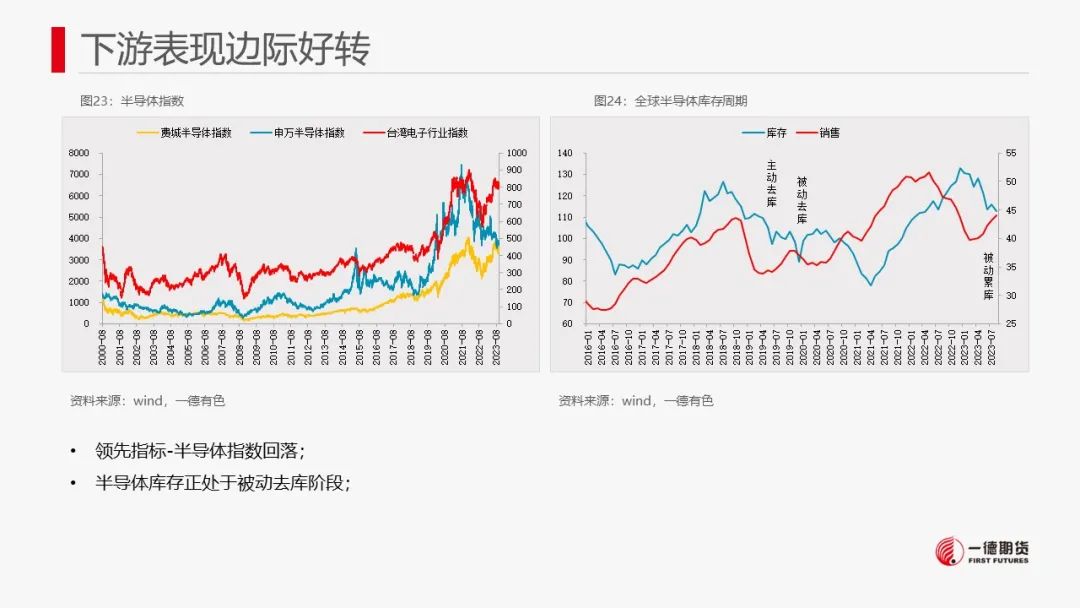 锡：库存去化未能持续