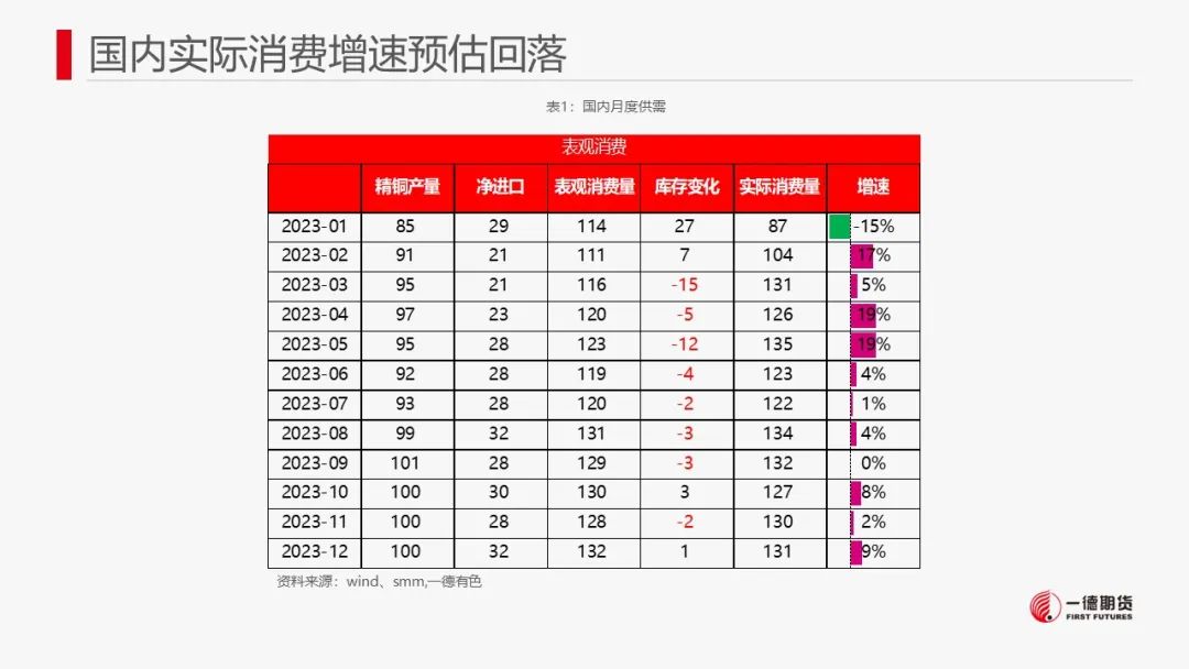 铜：宏观偏空有缓解，废铜有支撑