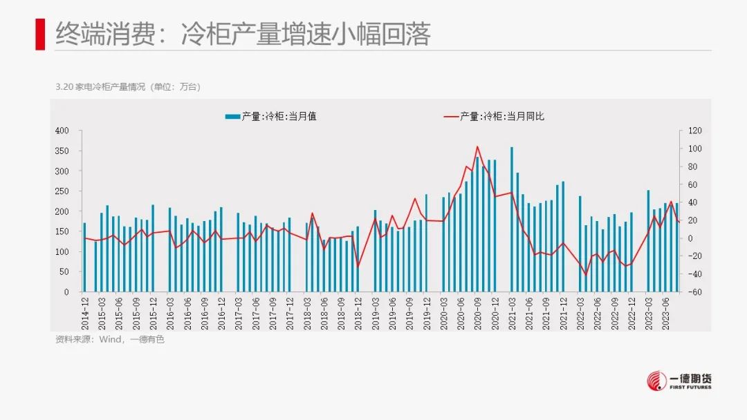 镍：镍价震荡，防范宏观风险
