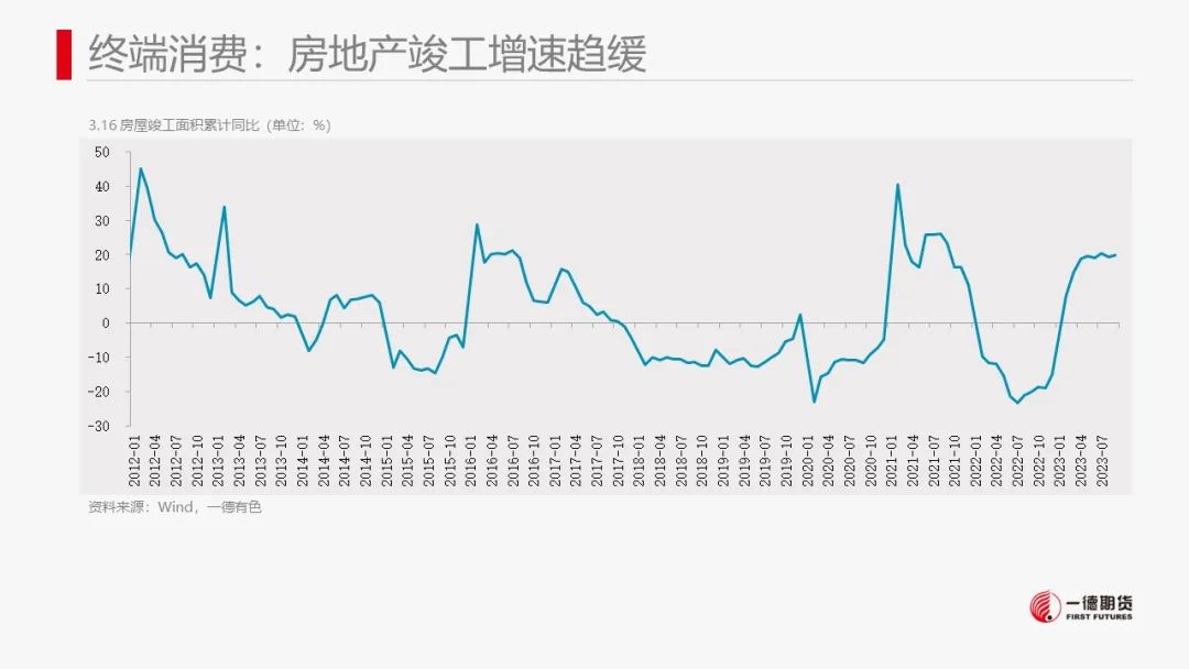 镍：镍价震荡，防范宏观风险