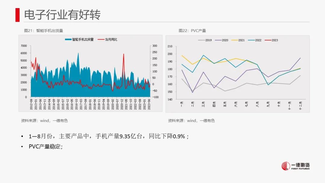 锡：库存去化未能持续