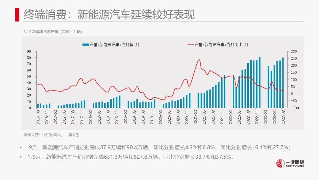 镍：镍价震荡，防范宏观风险