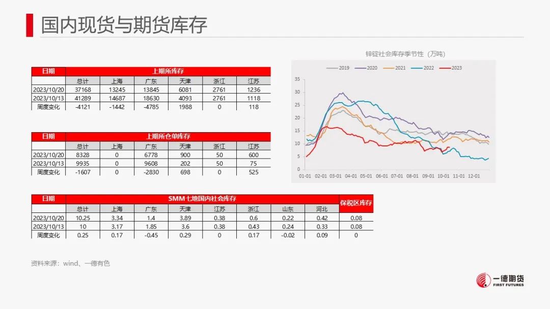 锌：供应压力犹存，锌价承压回落