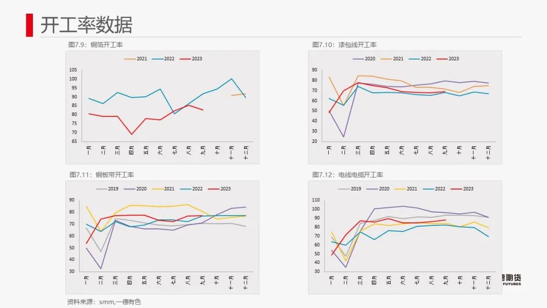 铜：宏观偏空有缓解，废铜有支撑