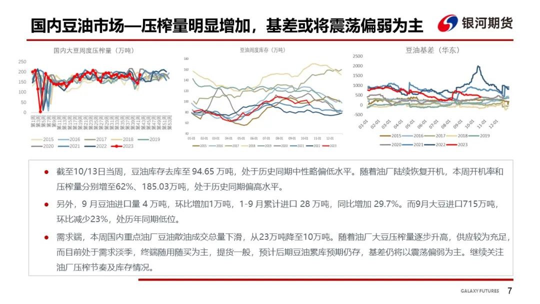 【油脂周报】油脂库存仍然偏高，油脂上涨动力有所减弱