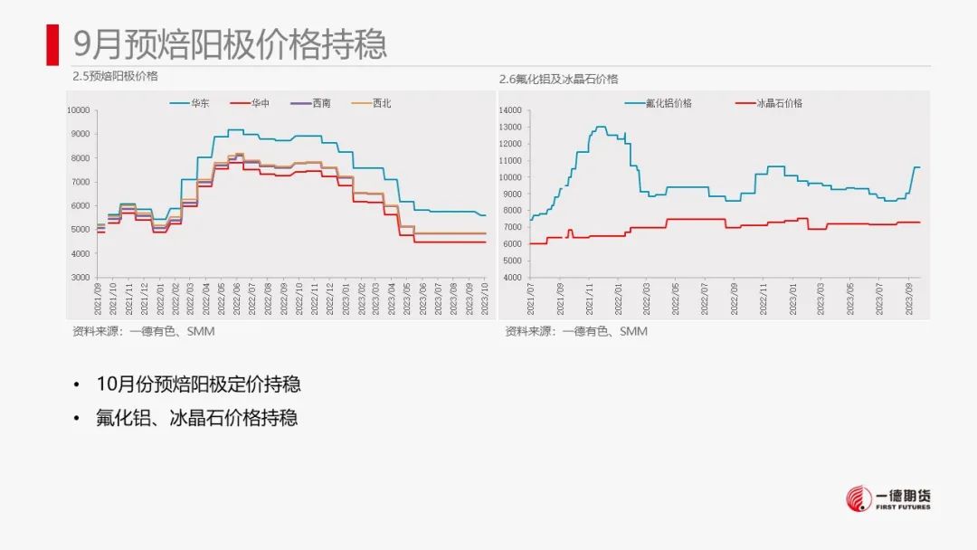 铝：铝价及氧化铝寻找布局多单机会