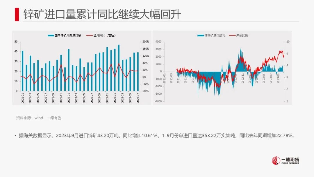 锌：供应压力犹存，锌价承压回落