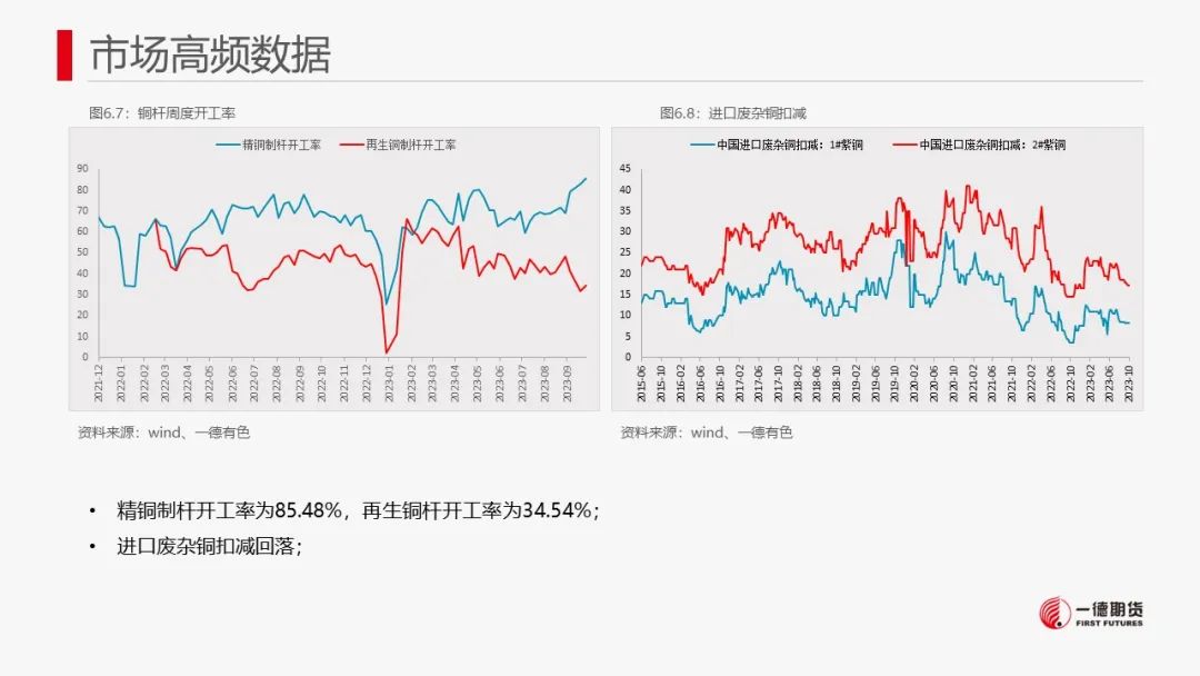 铜：宏观偏空有缓解，废铜有支撑