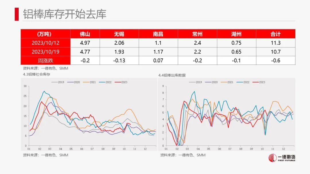 铝：铝价及氧化铝寻找布局多单机会