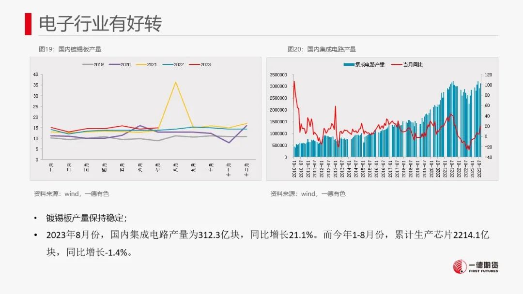 锡：库存去化未能持续