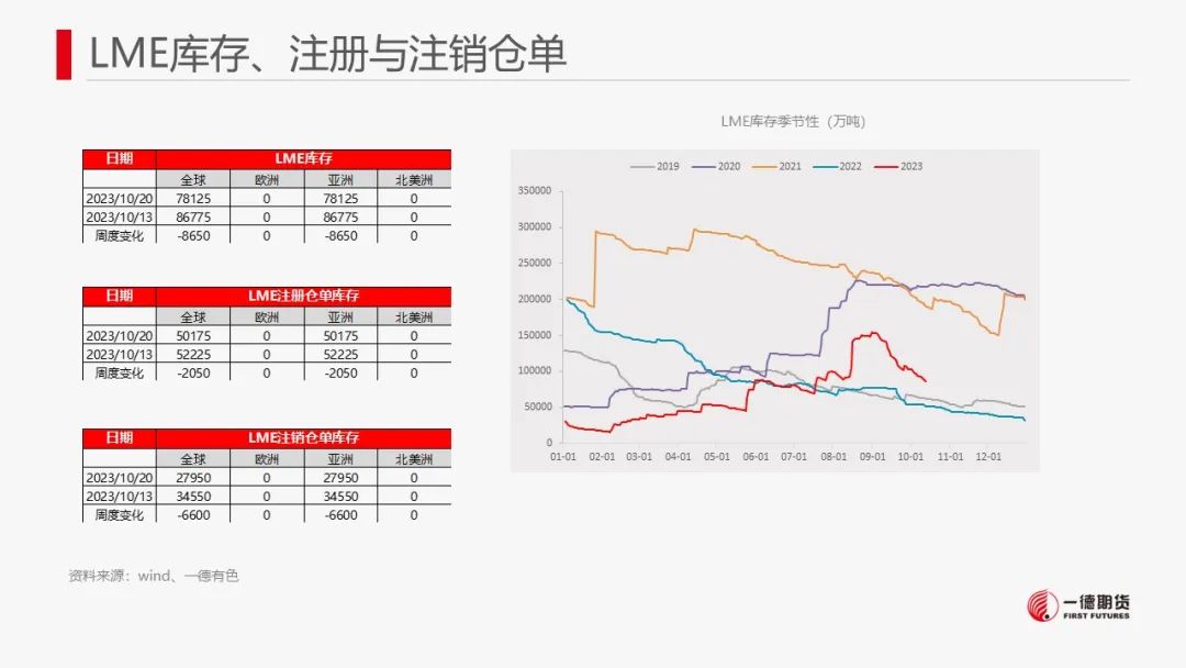 锌：供应压力犹存，锌价承压回落