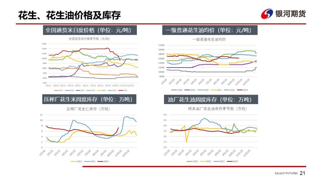 【油脂周报】油脂库存仍然偏高，油脂上涨动力有所减弱