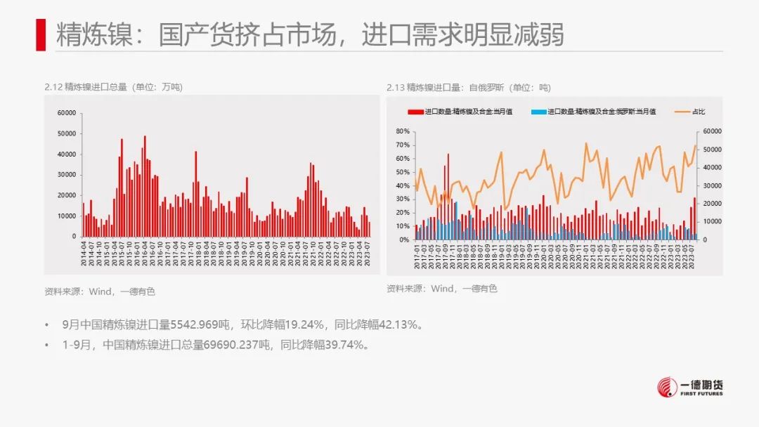镍：镍价震荡，防范宏观风险