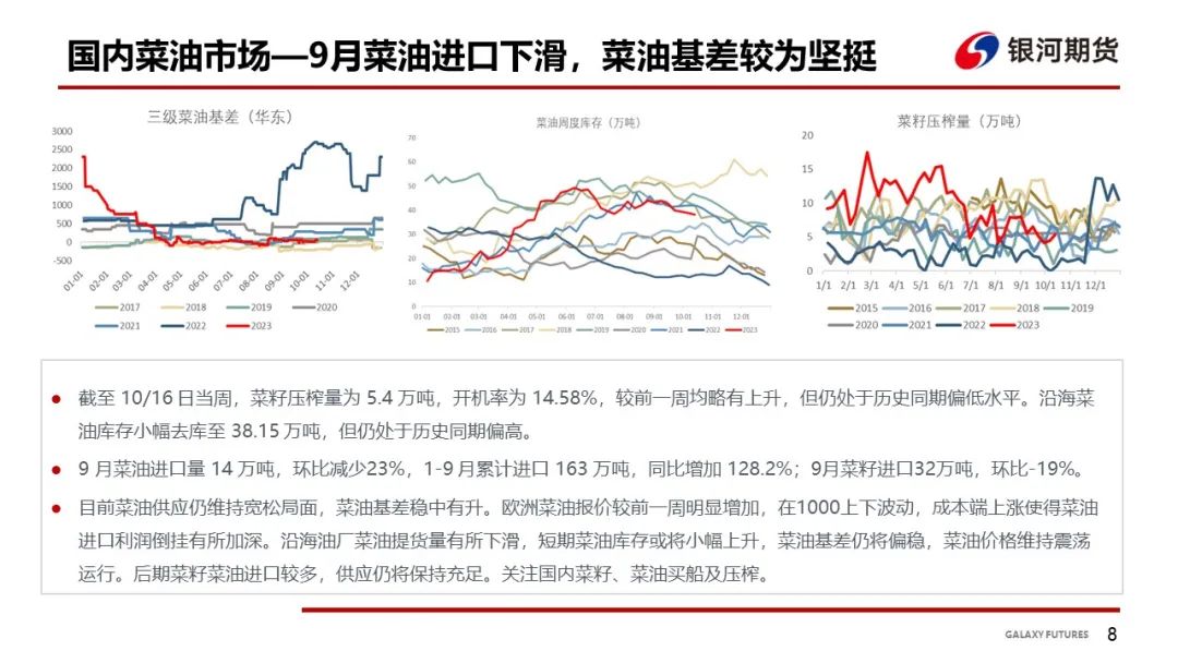【油脂周报】油脂库存仍然偏高，油脂上涨动力有所减弱