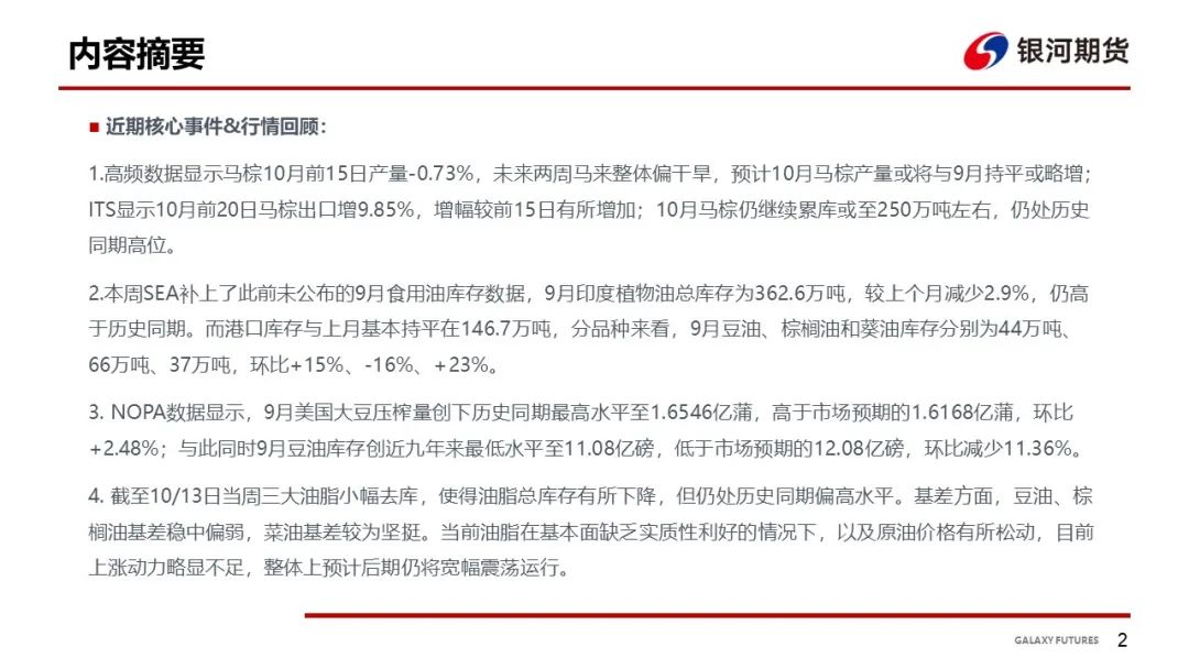 【油脂周报】油脂库存仍然偏高，油脂上涨动力有所减弱
