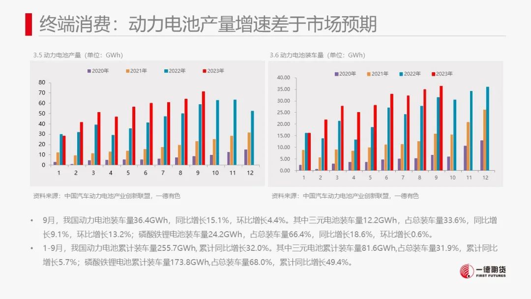 镍：镍价震荡，防范宏观风险