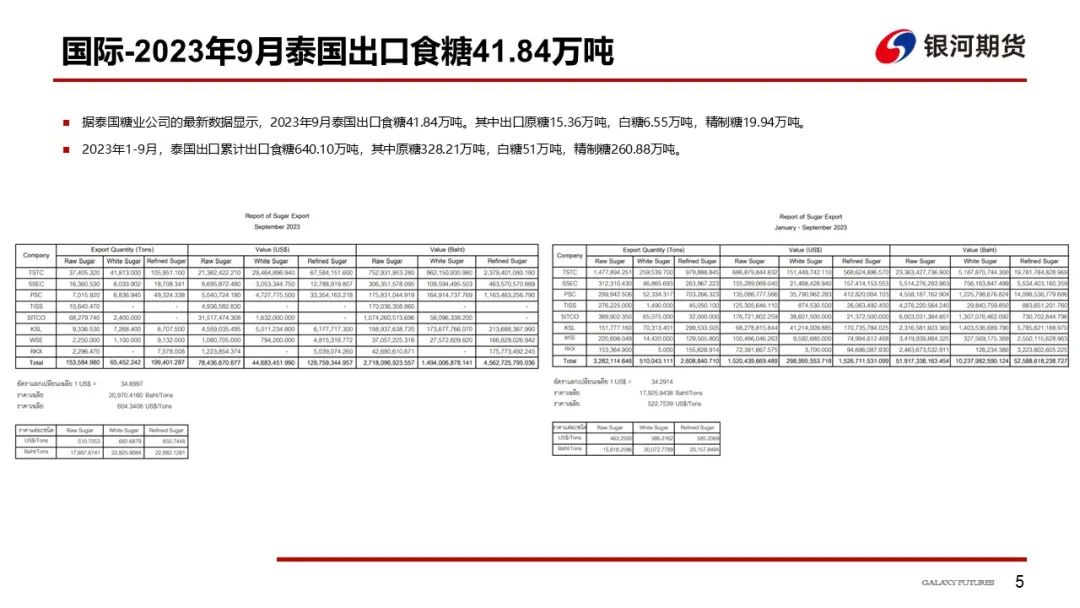 【白糖周报】新榨季国内预期增产，国际糖价高企支撑强劲，郑糖或维持窄幅震荡