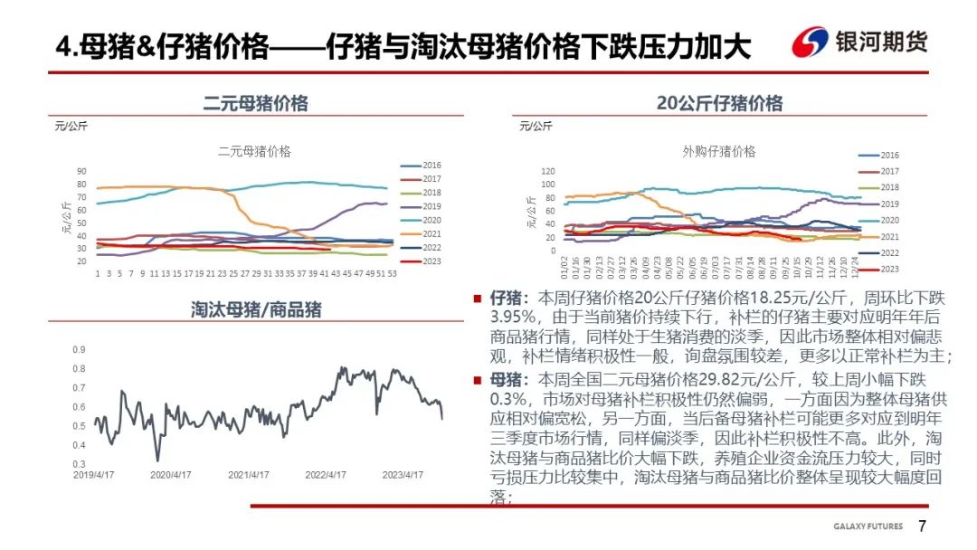 【生猪周报】二育拉动不足 猪价陷入回落
