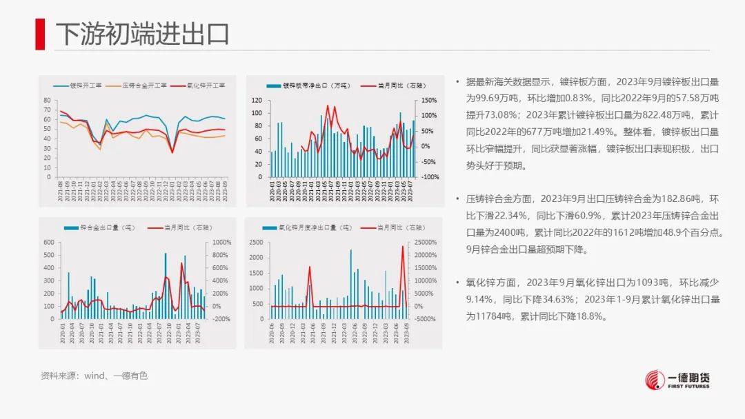 锌：供应压力犹存，锌价承压回落