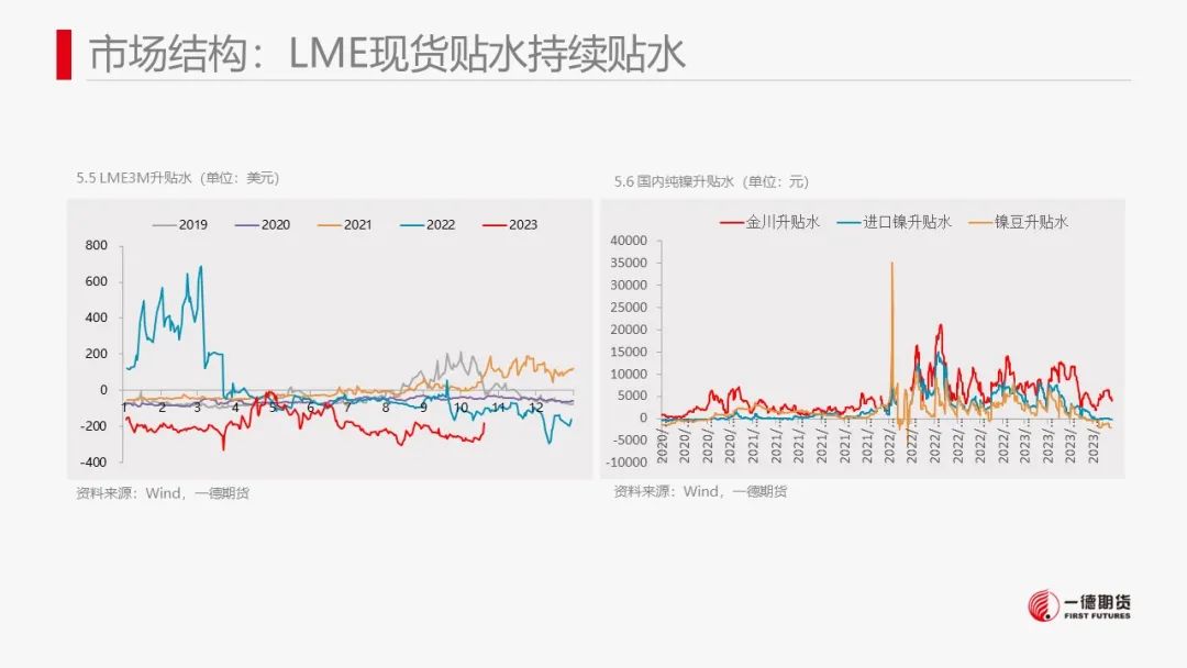 镍：镍价震荡，防范宏观风险