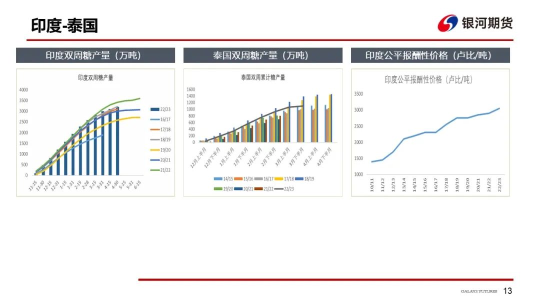 【白糖周报】新榨季国内预期增产，国际糖价高企支撑强劲，郑糖或维持窄幅震荡