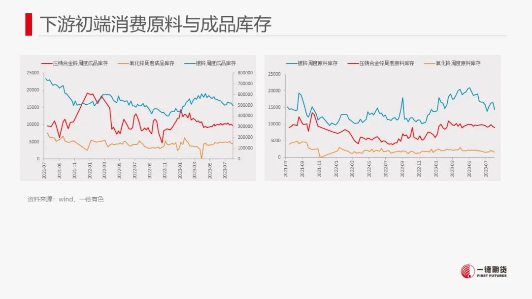 锌：供应压力犹存，锌价承压回落