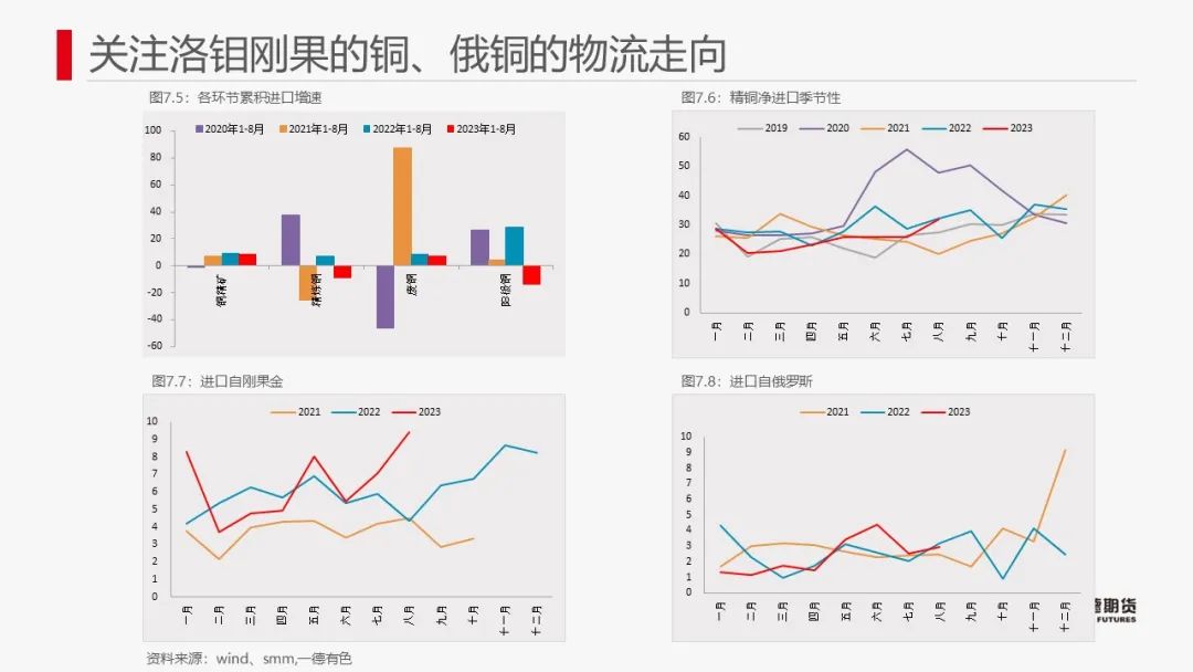 铜：宏观偏空有缓解，废铜有支撑