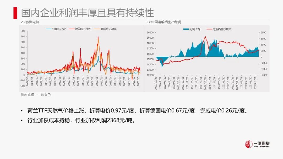 铝：铝价及氧化铝寻找布局多单机会