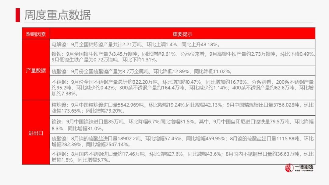 镍：镍价震荡，防范宏观风险