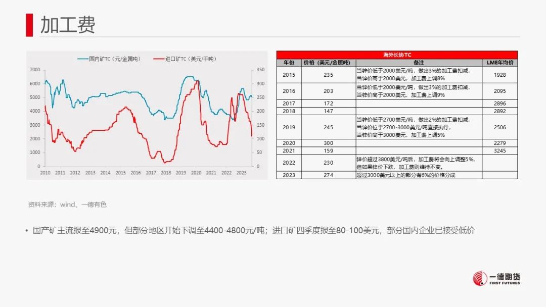 锌：供应压力犹存，锌价承压回落