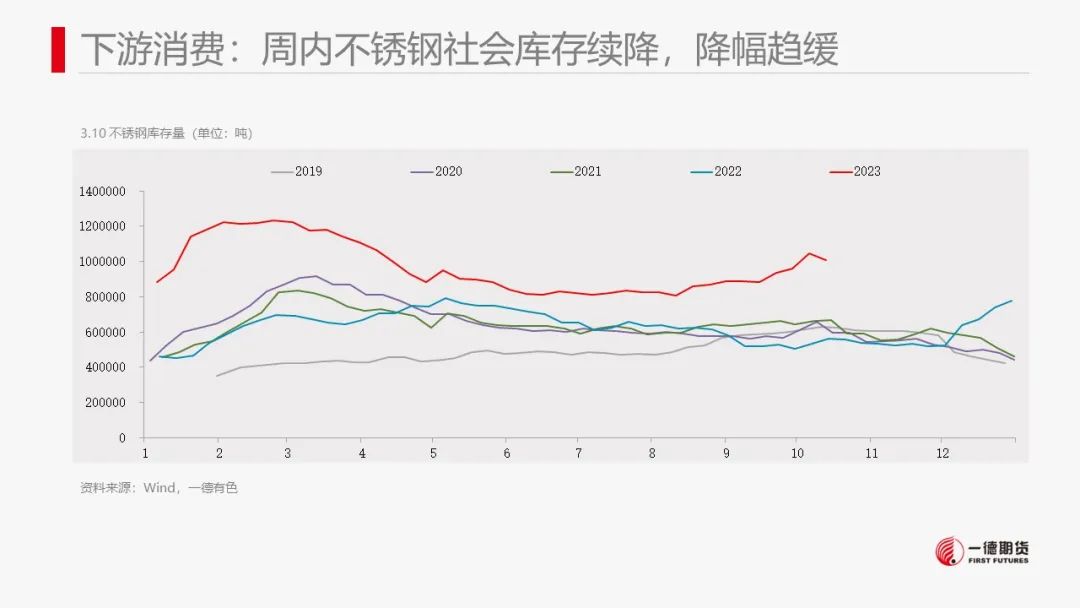 镍：镍价震荡，防范宏观风险